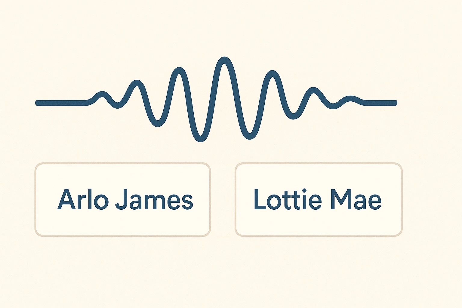 Minimal graphic with a sound wave above two name cards reading Arlo James and Lottie Mae, showing smooth name rhythm.